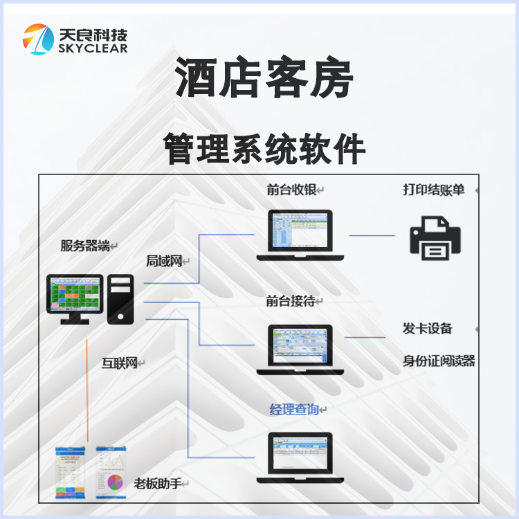 酒店管理系统