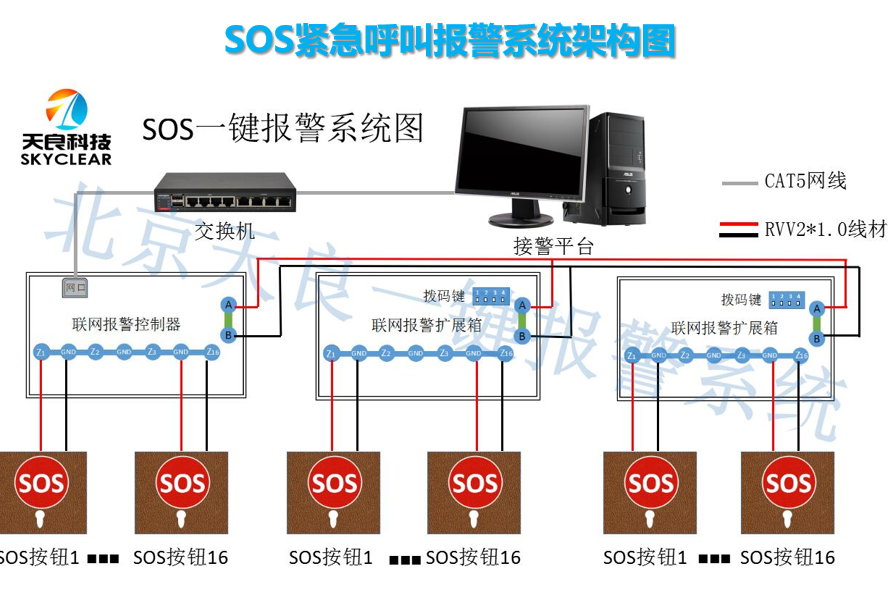 SOS一键报警系统